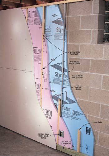 2x2 Furring strip method for finishing a foundation wall Finish A Basement, Concrete Block Walls, Diy Basement, Concrete Block, Waterproofing Basement, Basement Apartment, Basement House, Basement Makeover, Basement Walls