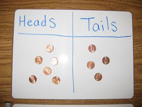 Teaching Coins, Counting By Tens, Reading Rotations, Two Digit Addition, Counting Pennies, Addition Facts, Math Game, Heads And Tails, Father Birthday