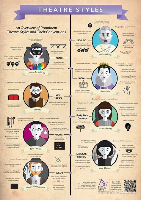 "Theatre Styles Infographic Poster" Posters by Drama Victoria | Redbubble Infographic Poster, Poster Poster, Drama, Money