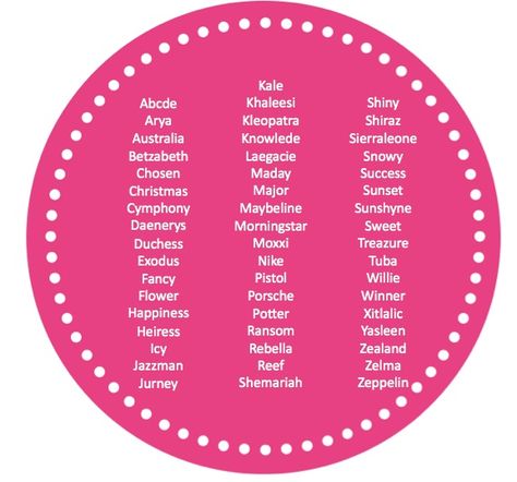 girls names circle We present this list of baby names without comment. List Of Baby Names, Creative Guest Book, Hippie Kids, List Website, Girls Names, Baby Name List, Rustic Gifts, Usa Baby, Baby Names And Meanings