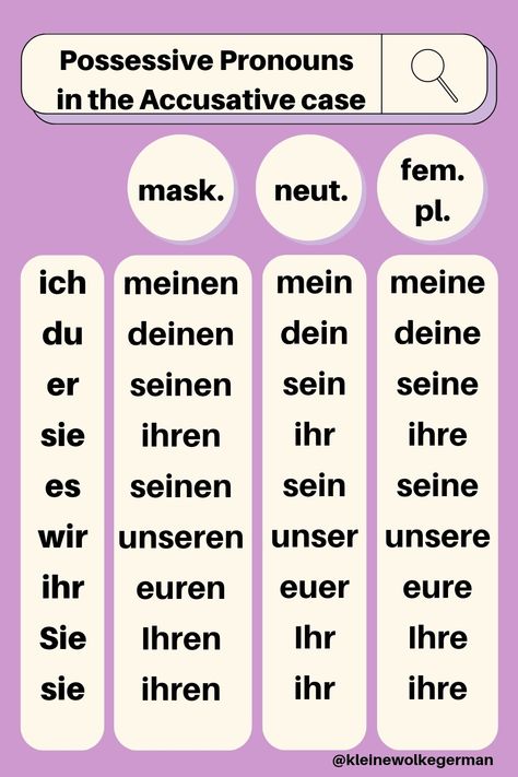 Learn German - Deutsch Lernen- Learn German beginner, German Verb Conjugation, German Grammar Rules, German Grammar A1, German Grammar Notes, Almanca Öğrenme, Almanca Gramer, Germany, Almanya Accusative Case German, German Pronouns Chart, German Days Of The Week, German Grammar Rules, Learn German Beginner, German Lesson Plans, German Cases, German Beginner, Subjective Pronouns