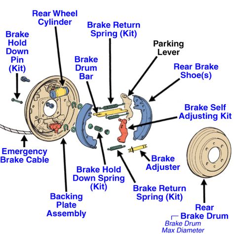 Got Brake Noise? Give Bolton Auto Repair A Call Today. 479-452-0075 Motor Mechanics, Car Repair Diy, Car Facts, Car Care Tips, Willys Mb, Automobile Engineering, Car Fix, Automotive Mechanic, Automotive Engineering