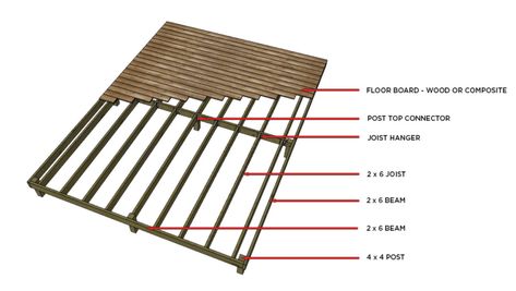 Tent Platform, Wall Tent, Build A Wall, Technical Drawing, Diy Wall, Glamping, How To Build, Tent, Camping