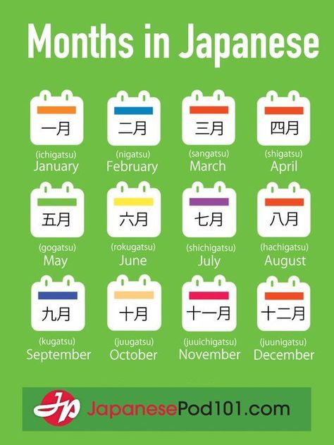 Months in Japanese. Kanji and romaji! Learn these and more for FREE at JapanesePod101 - free podcasts, videos, printables and Japanese lessons online! (Affiliate) Words In Different Languages, Learn Japan, Bahasa Jepun, Materi Bahasa Jepang, Basic Japanese Words, Japanese Language Lessons, Learn Japanese Words, Japanese Phrases, Japanese Language Learning