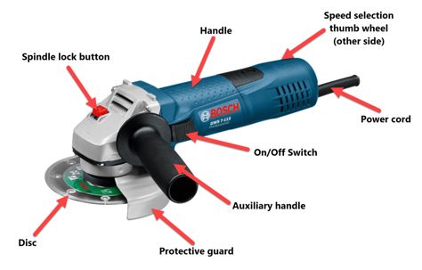 Best Angle Grinder In The UK (Reviews & Buying Guide) Tiles Diy, Grinder Stand, Welding Tips, Angle Grinders, Automotive Mechanic, Paving Slabs, Diy Tile, Welding Equipment, Wet Dry Vacuum