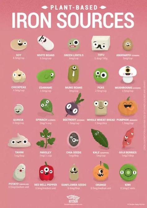 Calcium Sources, Iron Sources, Vegan Iron, Sources Of Iron, Iron Rich Foods, Iron Rich, Happy Kitchen, Vegan Nutrition, Vegan Protein