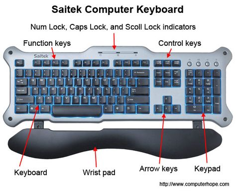 Computer keyboard with spacebar Parts Of Computer, Computer Parts And Components, English Stories For Kids, Arc Reactor, Keyboard Keys, A Keyboard, Computer Parts, Computer Basics, Control Key