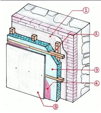 Insulating a solid wall using Sheep Wool – DampChat Sheep Wool Insulation, Internal Wall Insulation, Cavity Wall Insulation, Cement Render, Loft Insulation, Solid Wall, Cavity Wall, Wool Insulation, Home Insulation