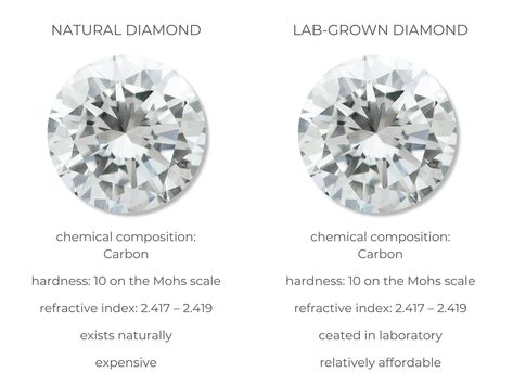 Lab Vs Mined Diamond, Lab Grown Diamonds Vs Real Diamonds, Lab Diamonds Vs Real, Lab Vs Natural Diamond, Lab Grown Vs Natural Diamonds, Emerald Shape Engagement Rings, Diamond Color Scale, Ring Inspo, Diamond Image