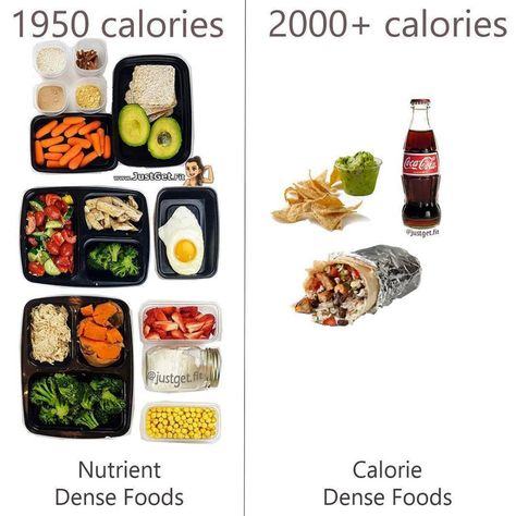 Fill up your body with nutrient dense food rather than calorie packed ones. On one side 1950 calories becomes a whole days worth of delicious veggies, grains and lean proteins. While on the other a single chipotle meal accounts for nearly 70% of your needed caloric needs. Make the healthy choice! Its not as hard as it seems 😉 Restaurant Foods, Whey Protein Shakes, Calorie Dense Foods, Happy Food, 2000 Calories, Nutrient Dense Food, Diet Coke, Calorie Intake, Proper Nutrition