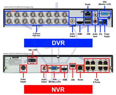 Electrical Tips, Cctv Installation, Cctv Security Systems, Cctv Camera Installation, Camera Installation, Security Camera Installation, Home Electrical Wiring, Electrical Circuit Diagram, Assistive Devices