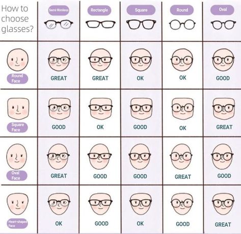 If it‘s difficult for you to choose👓, you can refer to this👇 #eyewear #vlookglasses #vlookoptical #faceshape #faceshapeglasses #fashion #beauty #howto #glassesforwomen #glassesformen #tips Glasses For Face Type, Eye Frames For Women Face Shapes, Types Of Frames Glasses, Type Of Glasses For Face Shape, Glasses For Face Shape Women, How To Choose Glasses For Your Face, Glasses According To Face Shape, Mens Spectacles Frames, Spectacles Frames Women