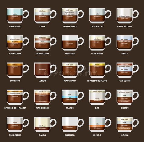 Infographic with coffee types. Recipes, proportions. Coffee menu. Vector illustr #Sponsored , #PAID, #affiliate, #types, #Infographic, #Vector, #Recipes Espresso Drink Recipes, Affogato Coffee, Types Of Coffee, Coffee Glasses, Coffee Mix, Coffee Menu, Espresso Drinks, Milk Foam, Coffee Drink Recipes