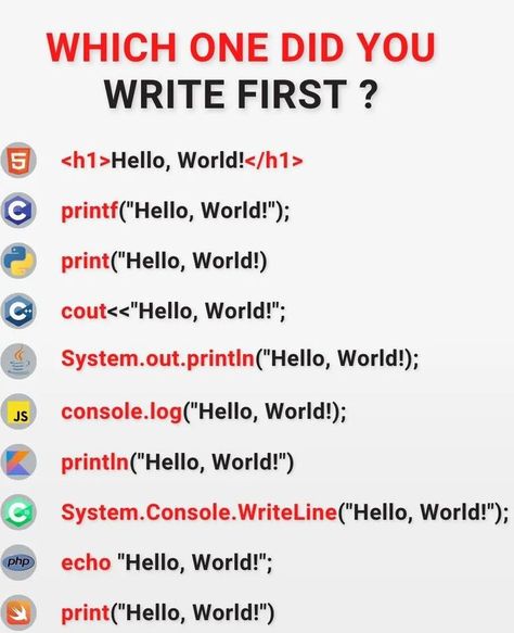 Hello World Programming Java Programming Wallpaper, Coding Graphic Design, Java Programming Code, C Language Programming, Coding Memes, C Programming Tutorials, Java Language, C Programming Language, Programming Python