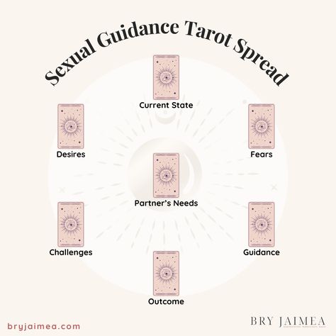 Erotic tarot offers a unique and intimate approach to exploring and understanding your sexual desires and challenges. In this comprehensive guide, we delve into the meanings of traditional tarot cards through a sexual lens, helping you uncover hidden aspects of your sexuality and enhance your intimate relationships. From choosing the right tarot spread to practical tips for interpreting the cards, this article provides a step-by-step approach to using tarot for sexual guidance. Traditional Tarot Spreads, Tarot Spreads Sexuality, Guidance Tarot Spread, Witchy Ideas, Traditional Tarot Cards, Tarot Card Readings, Free Tarot Cards, Learning Tarot Cards, Numerology Life Path