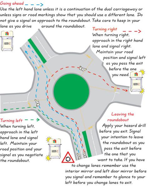 Roundabout How To Drive A Roundabout, Theory Test Uk, Uk Driving Theory, Theory Driving Test, Driving Theory Revision Notes Uk, Driving Lessons Learning, Theory Test Revision, Dmv Driving Test, Car Diagram