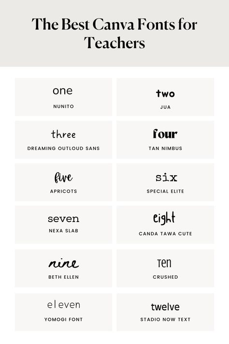 The Best Canva Fonts for Teachers — Firther Design Co. | Canva Templates & Design Resources Canva Writing Fonts, Teacher Canvas Ideas, Handwriting Canva Font, Teacher Fonts Canva, Font Combos Canva, Fonts For Teachers, Projet Cricut, Best Canva Fonts, Fonts Ideas