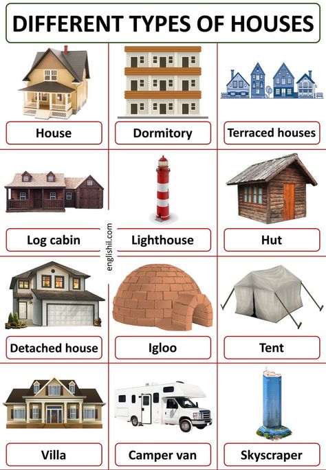 Types of Houses | 24 Different Styles of Homes with Images Type Of Houses For Kids Project, Different Homes Preschool, Eyfs Houses And Homes, Different Types Of Homes Preschool, Types Of Homes Preschool, Types Of Homes Architecture, Different Types Of Houses Kids Project, Types Of Architecture Styles, Types Of Home Styles