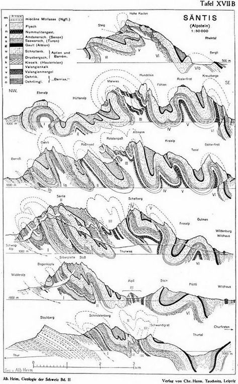 figure from a 1922 book about the geology of the Alps by Swiss structural geology genius and artistic master Albert Heim | 2021-03-19 Geology Art, Earth Science Lessons, Geology Rocks, Cross Section, Earth From Space, Scientific Illustration, The Alps, Science Lessons, Earth Science