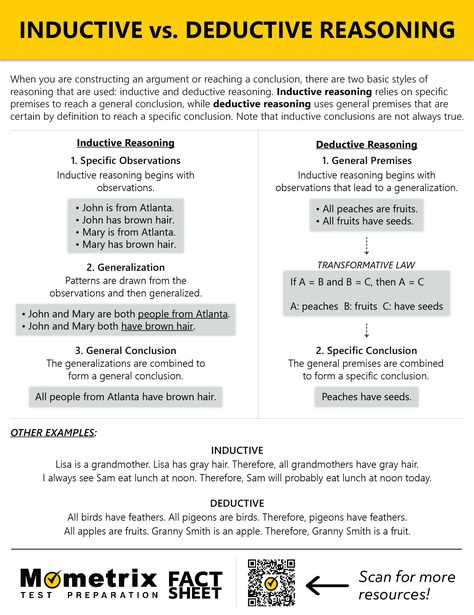 Inductive reasoning relies on evidence and observation to reach a possible truth of the conclusion. Deductive reasoning, on the other hand, uses statements, or premises, that are certain by definition. Inductive Vs Deductive Reasoning, Inductive Reasoning Examples, Deductive Reasoning Activities, Inductive And Deductive Reasoning, Nce Study, Dissertation Motivation, Psychology Course, Reasoning Activities, The Science Of Deduction