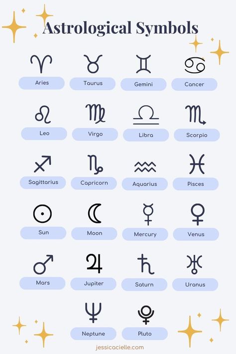 This infographic beautifully presents the mystical world of astrology, showcasing all the zodiac signs and planet symbols in one stunning visual. Natal, Zodiac Sign Symbols, Birth Symbols, Natal Chart Astrology, Astrology Aesthetic, Moon Zodiac, Celestial Elements, Zodiac Signs Symbols, Zodiac Characters