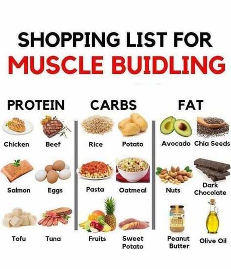 Muscle Gain Meal Plan, Bulking Meals, Healthy Weight Gain Foods, Food To Gain Muscle, Protein Meal Plan, Healthy Protein Meals, Weight Gain Meals, Comidas Fitness, Healthy High Protein Meals