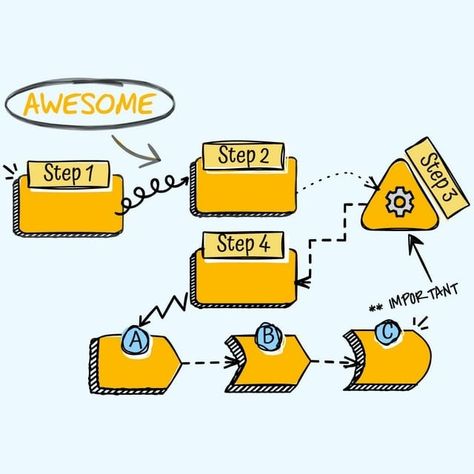 Diagram, Flowchart & Process Map Software | SketchWow Flowchart Ideas, Presentation Ideas For School, Process Map, Seed Dispersal, Venn Diagram, Steps Design, Flow Chart, Apple Watch Wallpaper, Sketches Easy