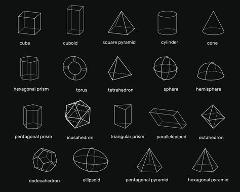 List of Different Types of Geometric Shapes with Pictures 10th Grade Math Worksheets, Mathematics Geometry, Solid Geometry, Magical Pictures, Triangular Prism, Geometrical Shapes, Geometric Design Art, Triangle Pattern, Book Binding