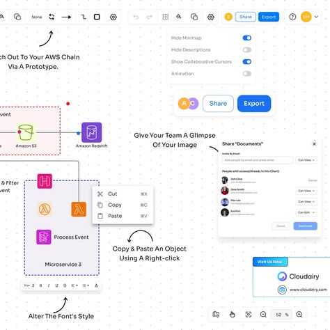 🌐 Exploring the architecture of AWS API Gateway with a complete view of event-driven microservices! 🚀 The diagram outlines how API Gateway interacts with Lambda, DynamoDB, Redshift, and S3 for efficient data processing and event publishing. Perfect for building scalable, serverless applications. With this architecture, it's easier than ever to ensure high availability and performance in cloud-native environments. A visual tool like Cloudairy can simplify the process of diagramming your cloud... Data Processing, V Cuts, The Process, Architecture, Canning, Building, Quick Saves