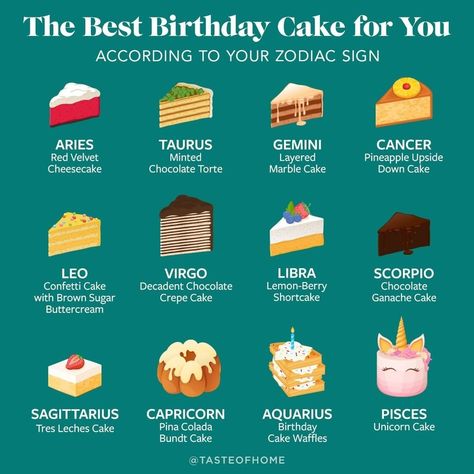 See how the stars have aligned to find your perfect birthday cake! 🔗 Click the link in our bio to learn more. ⁠ ⁠ ⁠ #cakerecipe #cakeideas #zodiacsign #zodiacsigns #birthdaycake #birthdaycakes #birthdaycakeideas #tasteofhome Perfect Birthday Cake, Ganache Cake, Chocolate Torte, Waffle Cake, Confetti Cake, Crepe Cake, Tres Leches Cake, Pineapple Upside, Marble Cake