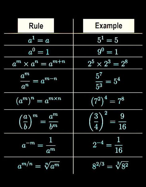 Square Root Table, Square And Square Root, Math Study Guide, Exponent Rules, Root Table, Simplifying Expressions, Math Charts, Mathematics Worksheets, Learning Mathematics