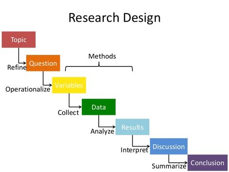 Studying Plan, What Is Research, Reasoning Activities, Thesis Proposal, Study Preparation, Scientific Writing, Writing Editing, Research Design, Quantitative Research