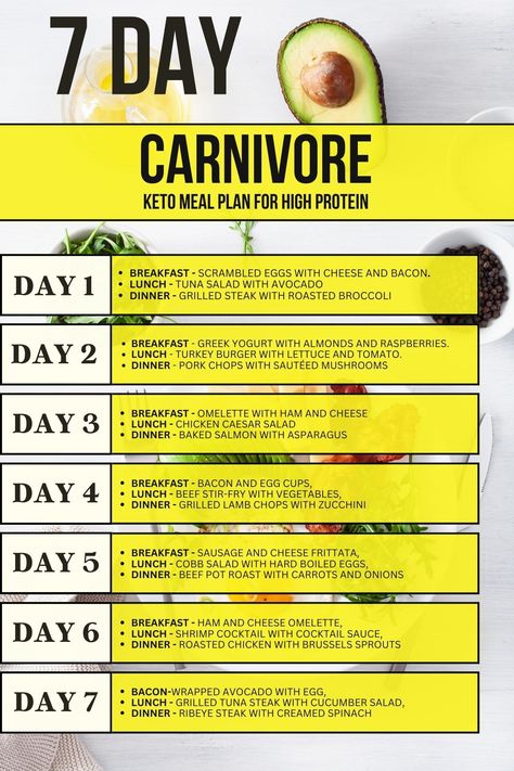 Carnivore Meal Plan, Caveman Diet Food List, Lion Diet, 1200 Calorie Diet Meal Plans, Caveman Diet Recipes, Carnivore Keto, Scrambled Eggs With Cheese, Caveman Diet, Meat Diet