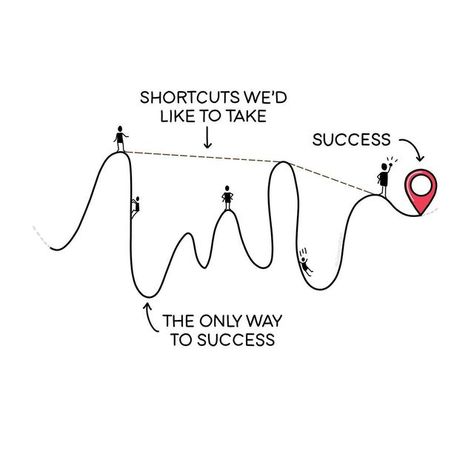 Julien Enjalbert on Instagram: "There is no shortcut to success. The best way to achieve success is to move forward on your path and see what happens along the way. #dedication #infographic #braindump #growthmindset #creative #memorystick #practice #showingup #start #beingthere #creativework #mood #growth #todo #success #feelings #art #illustration #drawing #fixedmindset #artistoninstagram #comics #change #perfectionist #perfection #idea #visualise #visualart #nonfiction #selfgrowth" Drawing Meaning Thoughts, No Shortcut To Success Quotes, Success Drawing Art, Path To Success Illustration, Success Drawing Ideas, Glory To His Name, Success Images, Ambition Quotes, Night Meaning