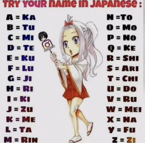 Your Name In Japanese, Name In Japanese, Materi Bahasa Jepang, Tohsaka Rin, Anime Rules, Anime Character Names, Anime Zodiac, Kushina Uzumaki, Memes Anime