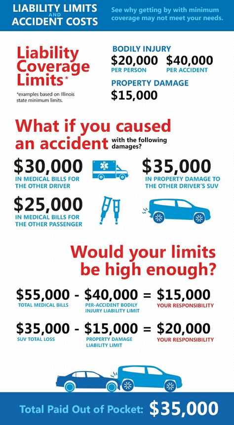 Split Limits of Liability Life Insurance Marketing, Card House, Allstate Insurance, Umbrella Insurance, Accident Insurance, Auto Maintenance, Home Insurance Quotes, Insurance Marketing, Farmers Insurance