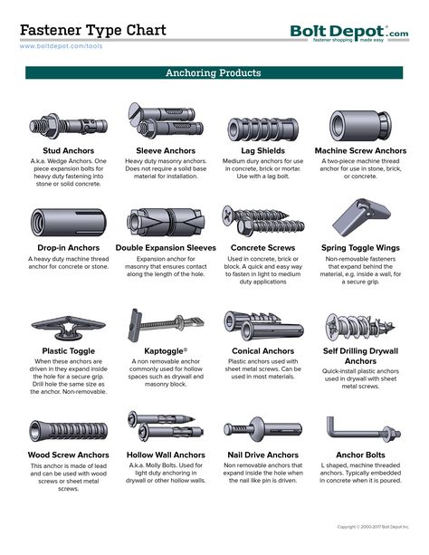 Nut And Bolt Storage, Type Chart, Woodworking Drill Bits, Garage Workshop Organization, Tool Tips, Tool Storage Diy, Engineering Tools, Workshop Organization, Woodworking Hand Tools