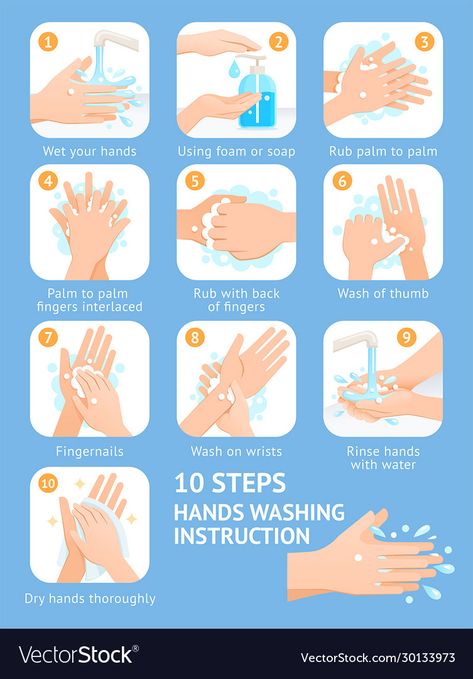 Hand Washing Steps, Hand Step By Step, Global Handwashing Day, Hand Washing Poster, Routine School, Proper Hand Washing, Hand Hygiene, Vector Hand, Free Vector Graphics