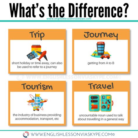 Short English Travel Vocabulary - English Words and Phrases related to Holidays Words For Travelers, Tourism Vocabulary English, Travel Vocabulary English, What Is Tourism, Travel Vocabulary, Travel English, Vocabulary English, English Language Course, Teaching English Grammar