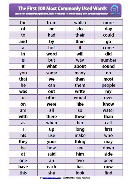 Phonic Rules, Learning Sight Words, First Grade Sight Words, English Phonics, Sight Words Kindergarten, Reading Words, High Frequency Words, Esl Teaching, Spelling Words