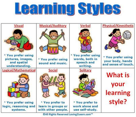 A Wonderful Poster on Learning Styles ~ Educational Technology and Mobile Learning Organisation, Differentiated Instruction, Mobile Learning, Learning Style, Early Intervention, Teaching Style, Learning Styles, Study Skills, Teaching Strategies