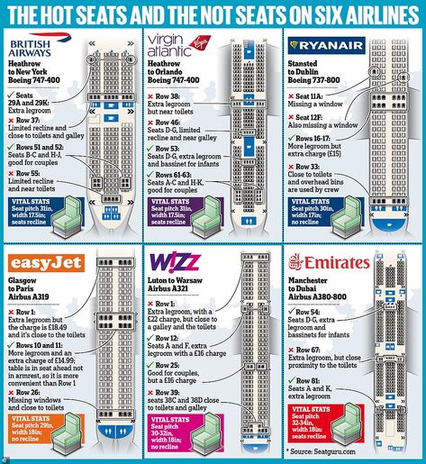 Vital statistics: A comparison of six airlines identifies the pros and cons of seats on a typical plane and their particular fit. Emirates offers the best seat pitch - at 32 to 34 inches - which gives just a little more breathing space in economy class Cabin Layout, Plane Seats, Economy Seats, Airline Seats, Boeing 747 400, Emirates Airline, Best Airlines, Boeing 777, British Airways