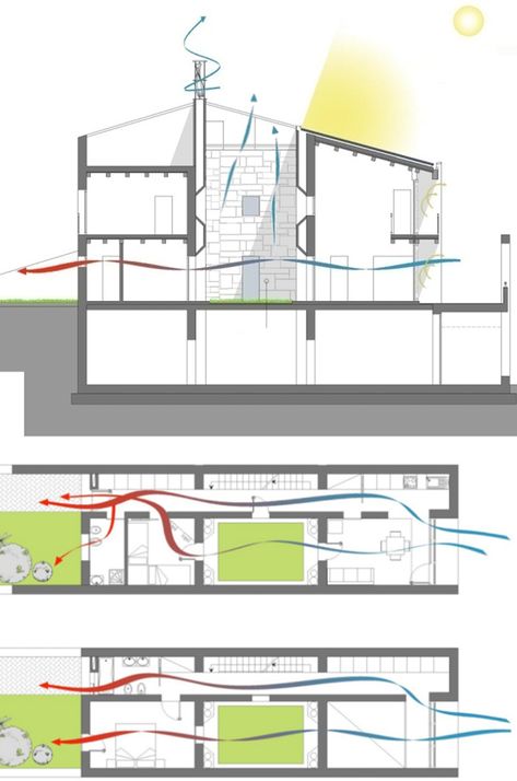 Solar Diagram Architecture, Air Circulation Architecture, Cross Ventilation Architecture, Ventilation Design Architecture, Ventilation Diagram, House Ventilation Design, House Air Circulation, Regenerative Design, Sustainable Architecture House