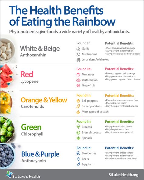 Eat The Rainbow Benefits, Veggies And Their Benefits, Proper Nutrition Healthy Eating, Vegetables And Their Benefits, Fruits And Their Benefits, Colorful Diet, Plate Nutrition, Nutrition Plate, High Cholesterol Diet