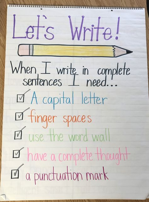 Sentence Anchor Chart, Anchor Charts First Grade, Complete Sentence, Writing Sentences, Kindergarten Anchor Charts, Sentence Frames, Classroom Charts, Classroom Anchor Charts, Ela Writing