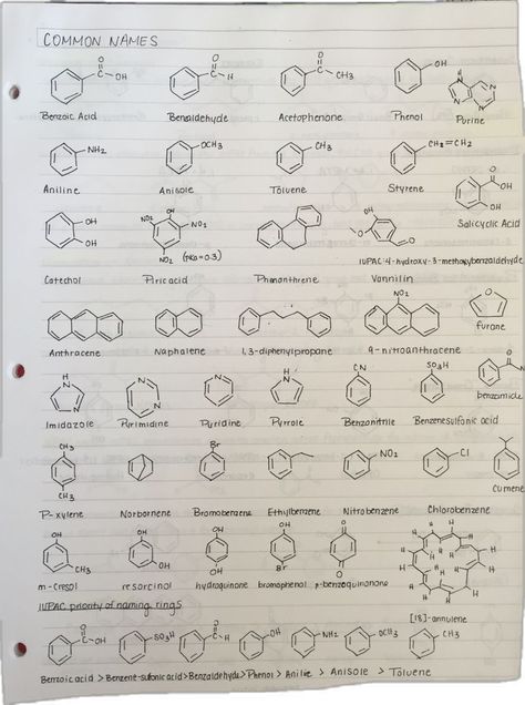 Chemistry Tricks, Organic Chemistry Cheat Sheet, Pharmaceutical Chemistry, Notes Handwriting, Handwriting Notes, Organic Chemistry Notes, Notes College, Organic Chemistry Reactions, Organic Chemistry Study