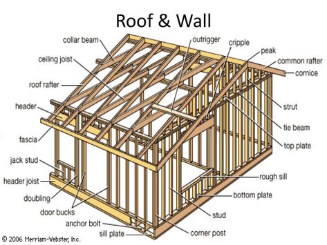 PPT - Construction and Wood Framing PowerPoint Presentation - ID:1439738 House Framing, Wood Frame House, Timber Floor, Framing Construction, Building Foundation, Timber Frame Construction, Wood Crafting Tools, Wood Frame Construction, Shed Plan