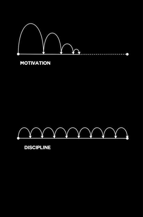 La discipline est plus important que la motivation... #motivation #mindset #winner #discipline #money #argent #selfdeveloppement more in telegram Discipline Vs Motivation Quotes, Discipline Manifestation, You Vs You Wallpaper, Discipline Pictures, Me Vs Me Quotes, Motivation Vs Discipline, One Line Motivational Quotes, Motivation To Work Hard, Quotes About Working Hard