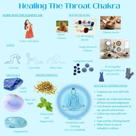 Finding Your Voice: Exploring the Throat Chakra for Balance, Harmony and Healing About Chakras, Finding Your Voice, Throat Chakra Healing, Chakra Healing Meditation, Chakra Health, Cow Pose, Chakra Alignment, The Sacral Chakra, Chakra Affirmations