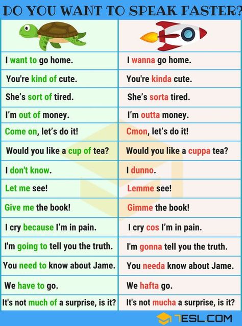 Do You Want To Speak English Faster? Informal Contractions - 7 E S L English Collocations, Teaching English Grammar, English Learning Spoken, Conversational English, English Vocab, English Verbs, Learn English Grammar, English Language Teaching, English Writing Skills